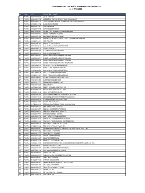 LIST OF NON REMITTING and/or NON REPORTING .